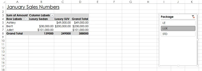 pivot table lux displayed